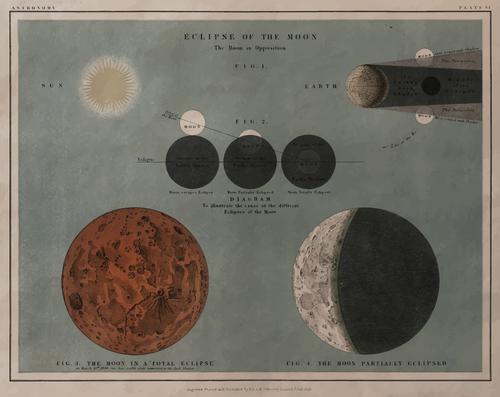 Explicación de un eclipse lunar